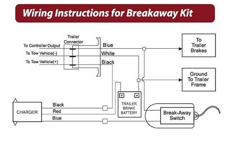 how to hook up electric breakaway box|breakaway system diagram.